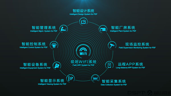 管道预制现场WIFI系统